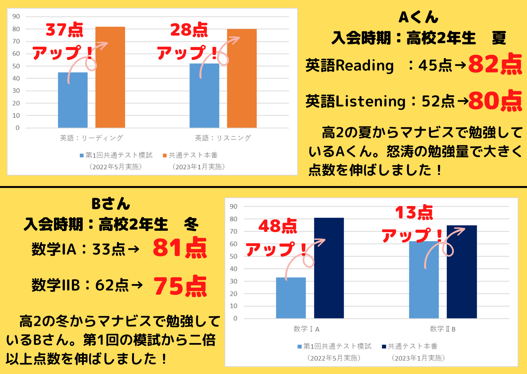 明治大学 青山学院大学 中央大学 立教大学 法政大学 都立大学 赤本